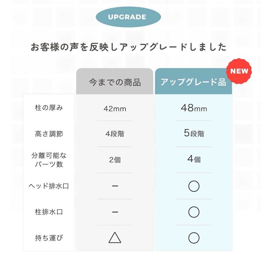 ハグベアー | HUGBEAR ベビーバス お風呂補助具