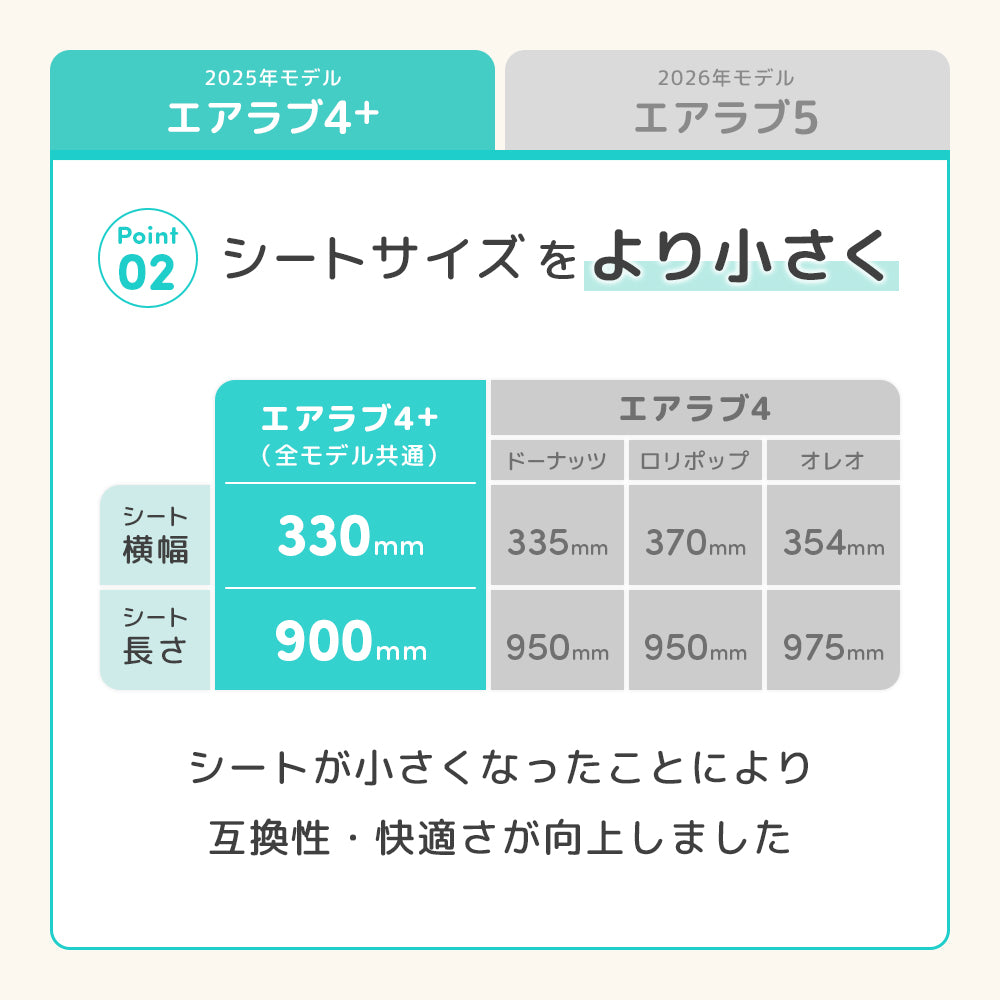 【セット価格 エアラブ4+ 50％OFF】エアラブ5 エアラブ4プラス セット 送風機付きクールシート【在庫限り】