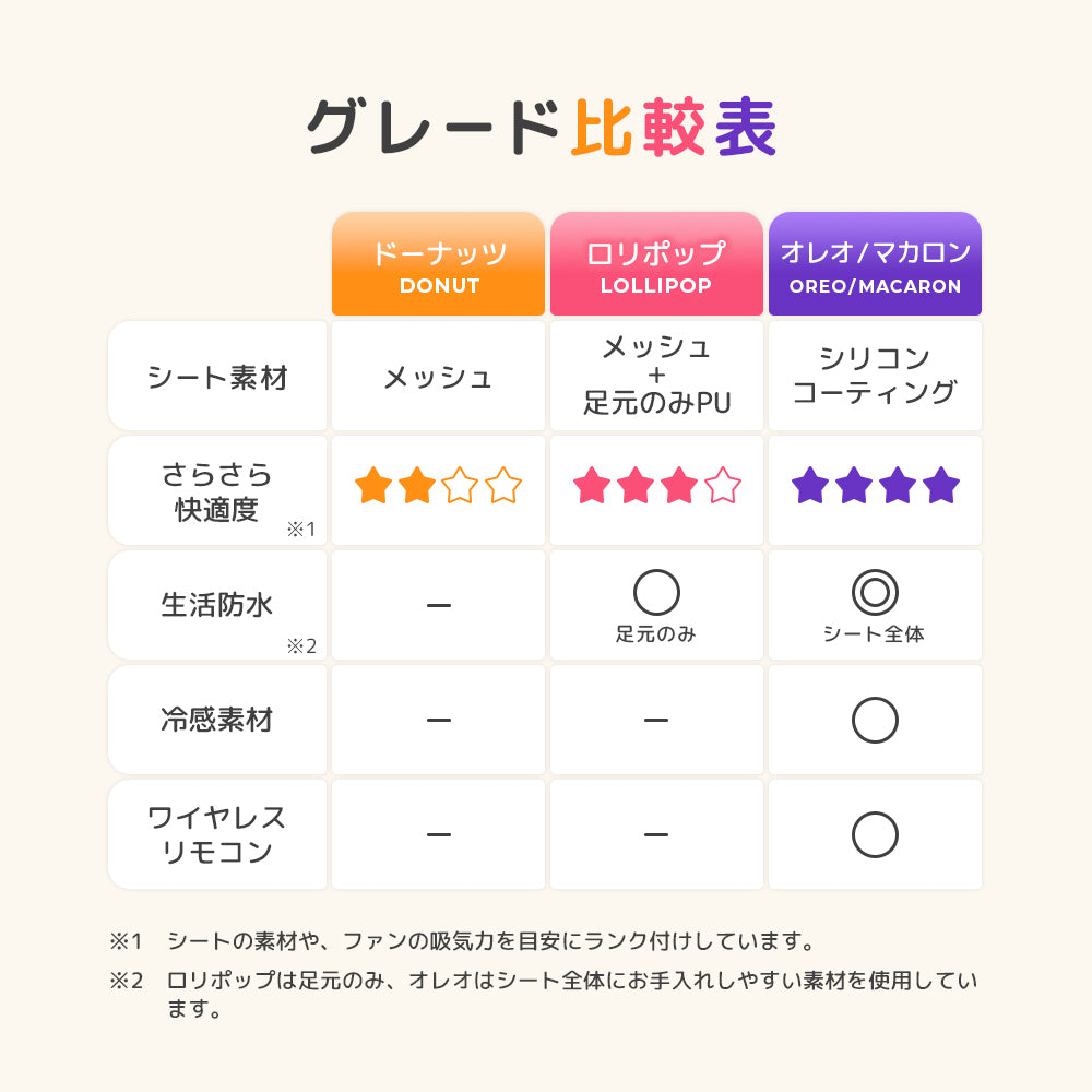 【セット価格 エアラブ4+ 50％OFF】エアラブ5 エアラブ4プラス セット 送風機付きクールシート【在庫限り】