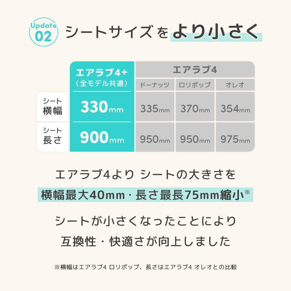 最新モデル  | [公式] エアラブ4プラス ドーナッツ | airluv4+ donut 送風機付きクールシート