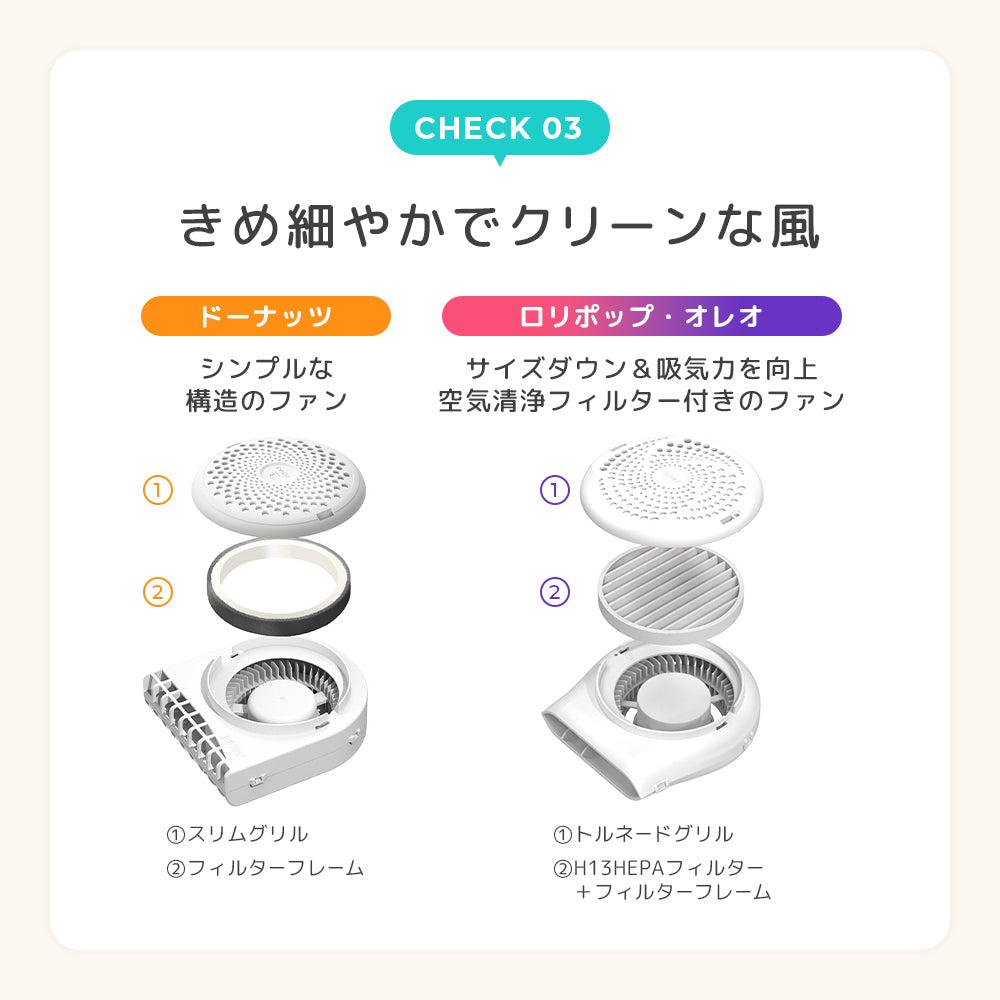 最新モデル  | [公式] エアラブ4プラス ドーナッツ | airluv4+ donut 送風機付きクールシート