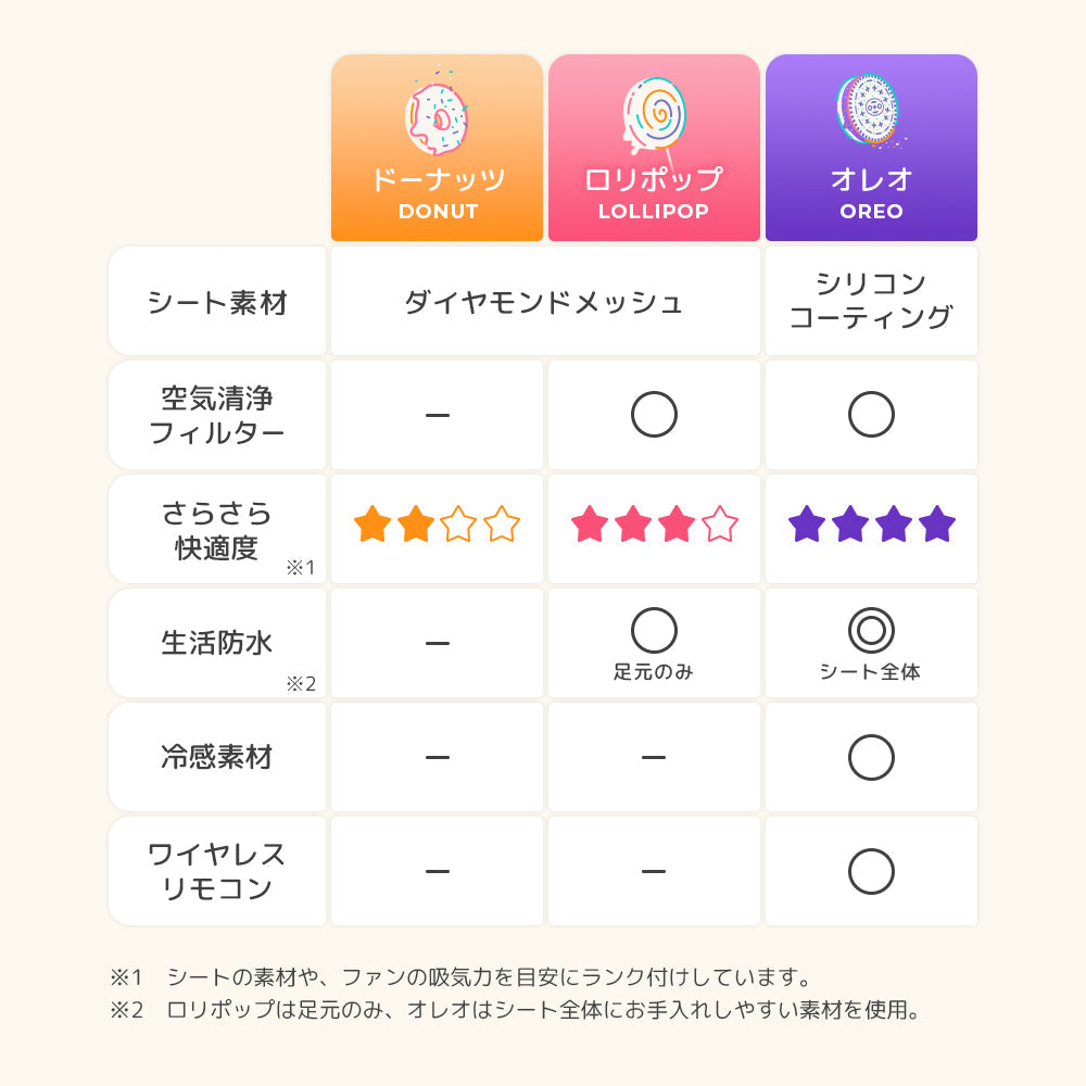 airluv4+ donut | エアラブ4プラス ドーナッツ 送風機能付きクール