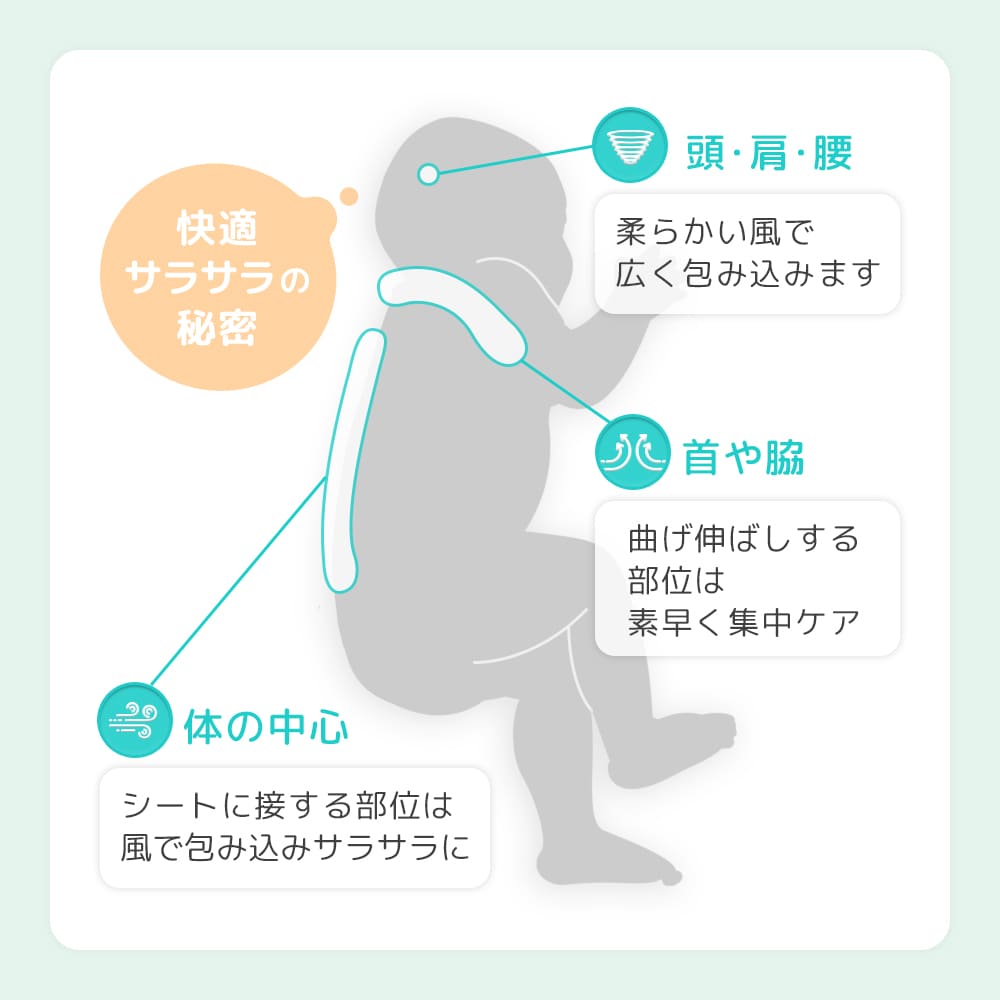 【最大44%OFF】エアラブ夏冬セット エアラブ4プラス エアラブウォーム2 セット【在庫限り】