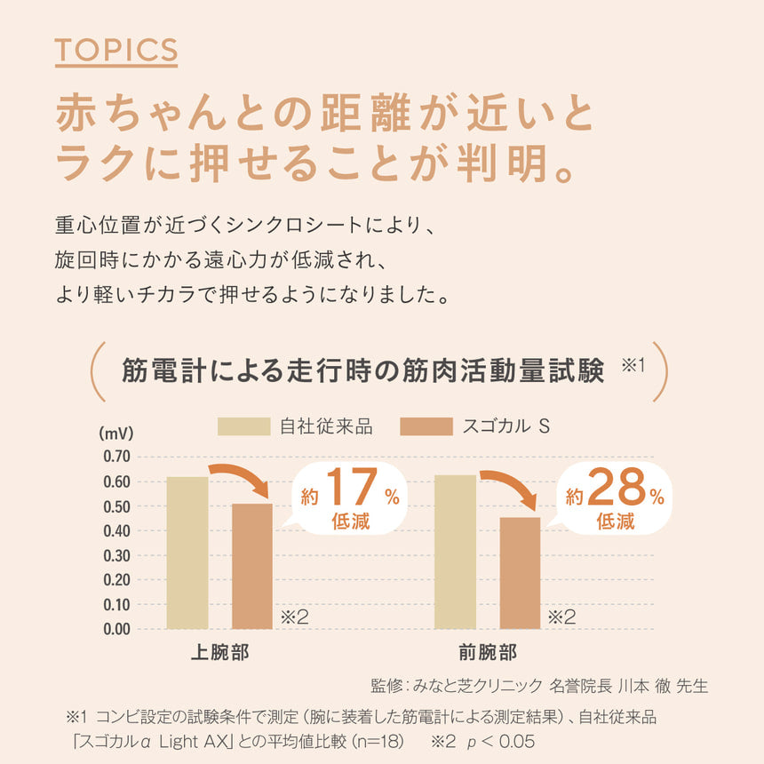 コンビ スゴカルS アッシュグレー × エアラブ 4点セット