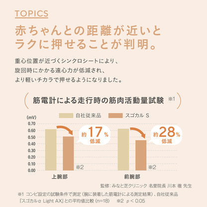 コンビ スゴカルS アッシュグレー × エアラブ 4点セット